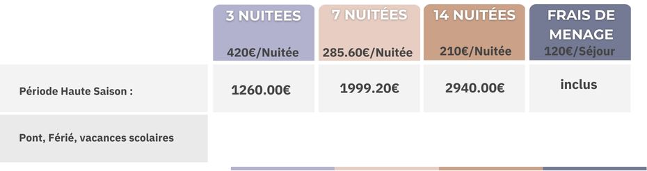 Tarif extrait les gites de fabie